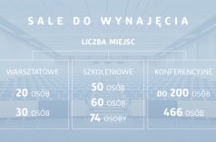 Uczelnie - Wydział Zarządzania Uniwersytetu Łódzkiego - zdjęcie 2